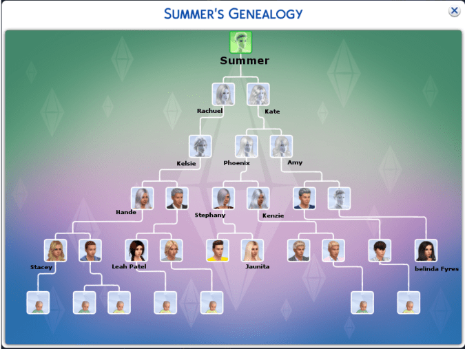summersgenealogy_withnames