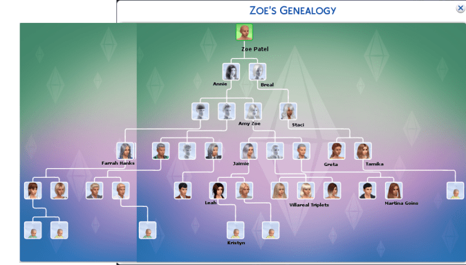 zoepatelgenealogymerged_withnames